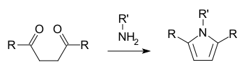 Dehydration of 1,4-diketones gives furans.