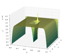 Navier–Stokes differential equations used to simulate airflow around an obstruction