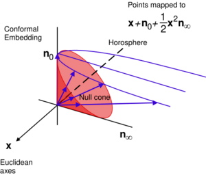 Conformal Embedding.svg