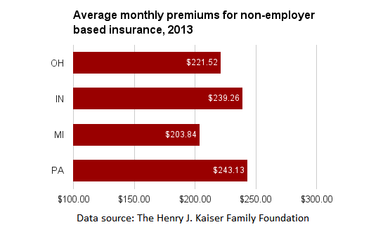 OH individual insurance premiums.png