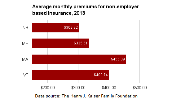 NH individual insurance premiums.png