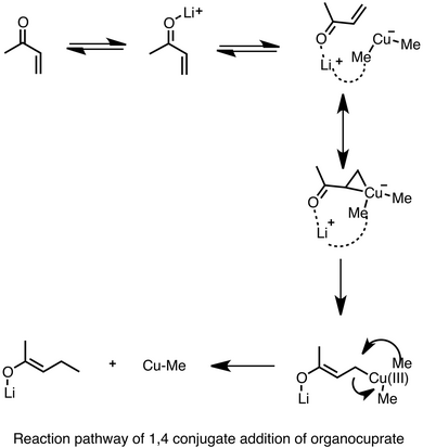 1,4 cuprate addition