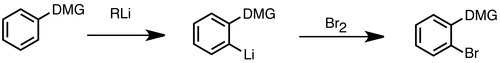 Directed ortho metalation