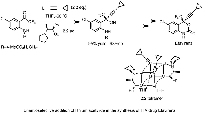 Merck synthesis of Efavirenz