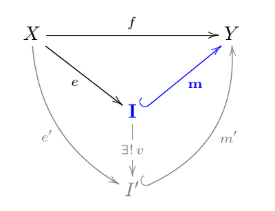 Image Theorie des catégories.png