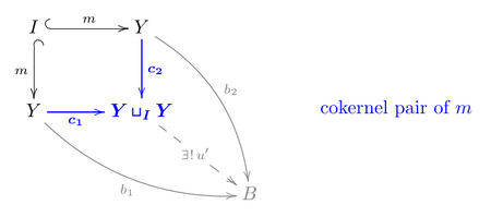 Cokernel pair m.png