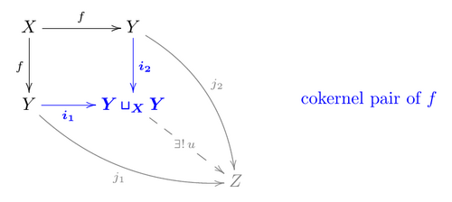 Cokernel pair.png