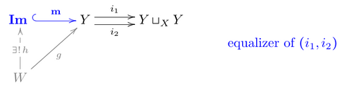 Equalizer of the cokernel pair, diagram.png