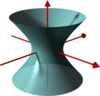 Hyperboloid1.png