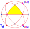 Sphere symmetry group td.png