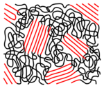 Polymerstruktur-teilkristallin.svg