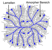 Spherulite2de.svg