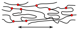 Polymerstruktur-weitmaschig vernetzt-gestreckt.svg