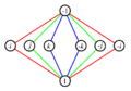 GroupDiagramQ8.svg