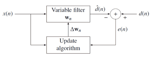 AdaptiveFilter C.png