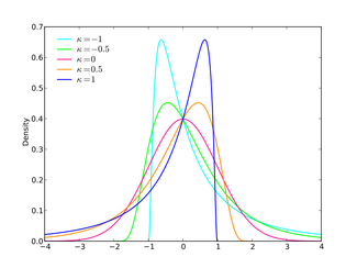 Probability density plots of generalized normal distributions