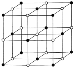 Arrangement of atoms in a rock salt crystal such as TiN