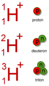 Hydron.svg