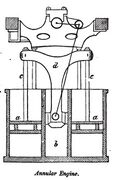 Diagram of an annular engine (see below) with Siamese connection mechanism