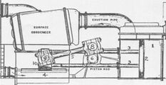 Diagram of back-acting engine of Engineering:USS Ranger
