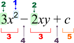 Diagram of an algebraic expression