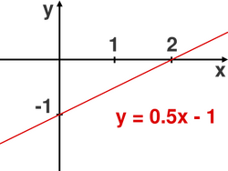 Graph of equation "y = 0.5x - 1"