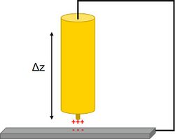 Illustration of scanning Kelvin probe