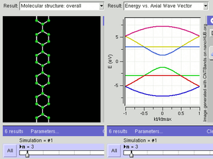 GNR band structure for armchair type. Tight binding calculations show that armchair type can be semiconducting or metallic depending on width (chirality).