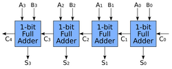 4-bit adder with logical block diagram shown