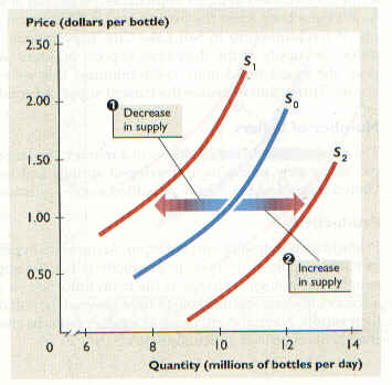 Supply curve.jpg
