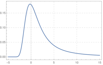 Landau Distribution PDF.svg