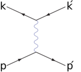 Bhabha T channel label.svg