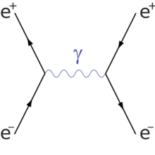 Bhabha S channel.svg