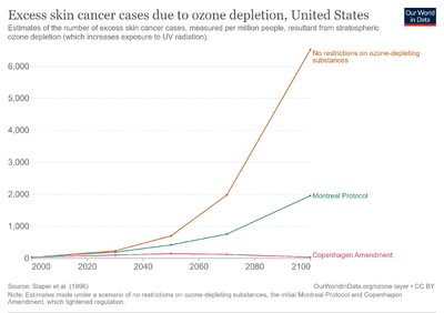 Excess-skin-cancer-cases-due-to-ozone-depletion.png