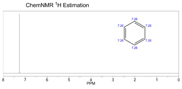 Benzene h nmr.png