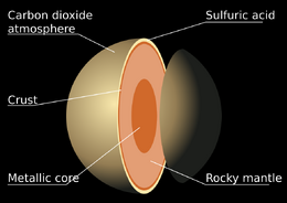 Spherical cross-section of Venus showing the different layers
