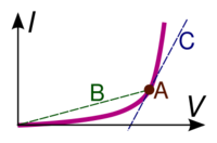 Differential versus chordal resistance