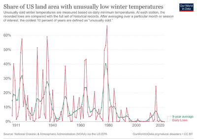 Low-winter-temps-usa.png