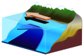 Upwelling