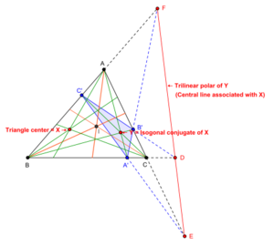 Construction of central lines.svg