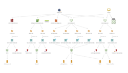 Maltego-example-Graph-L (1).png