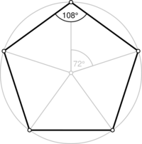 Rotations of a pentagon