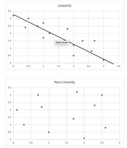 Linearity Graphs.jpg