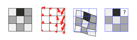 Warping of the grid and resampling at original locations