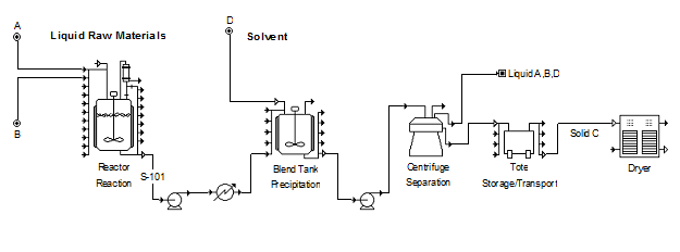 Process Diagram