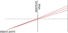 With a small pinhole light is reduced, but diffraction prevents the image spot from getting arbitrarily small.