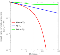 The caption is very descriptive.