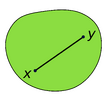 Illustration of a convex set, which looks somewhat like a disk: A (green) convex set contains the (black) line segment joining the points x and y. The entire line segment lies in the interior of the convex set.