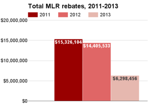 Kentucky total MLR rebates 2011-2013.png